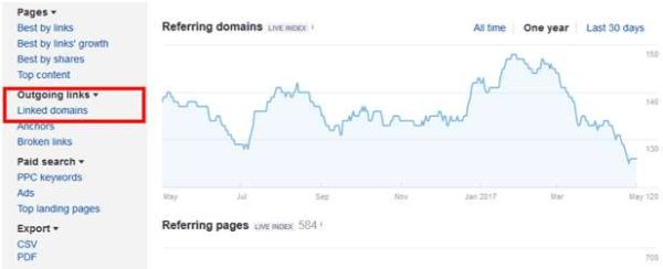 tìm backlink trong linked domain, kiểm tra backlink