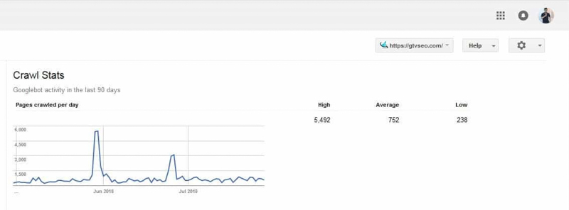 Lỗi không kiểm soát tốt crawl budget