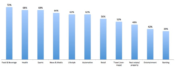 tối ưu phiên bản mobile trong marketing bat dong san