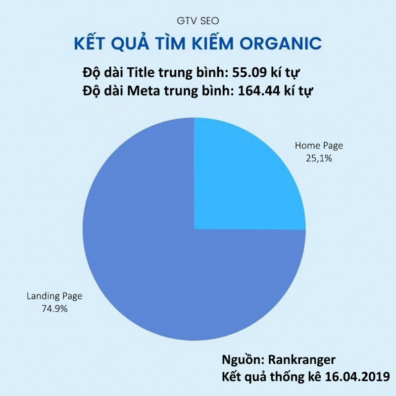 Độ dài thẻ Meta Description