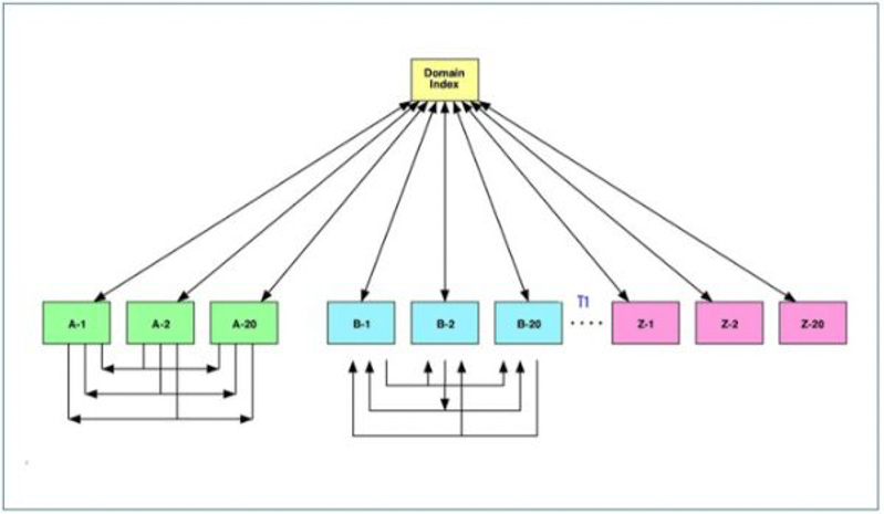 Mô hình link wheel kim tự tháp