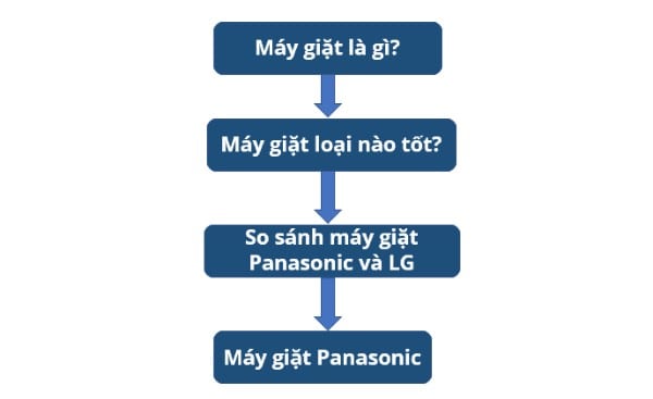 phễu Link wheel content