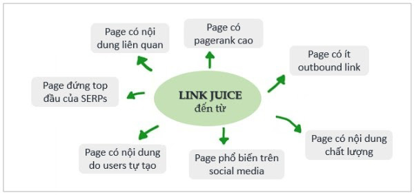 nguồn link juice tốt