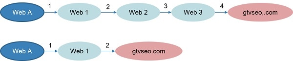 pagerank algorithm