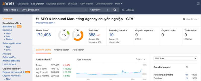 pbn seo là gì, Giao tiếp