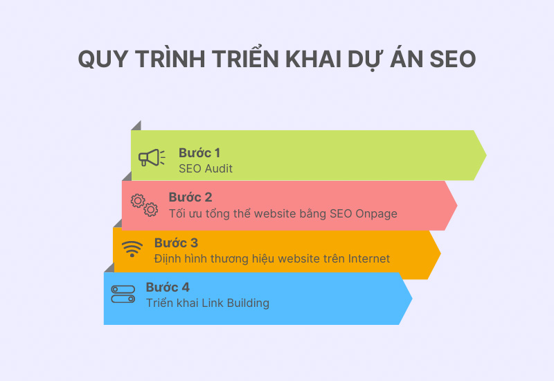 quy trình triển khai seo