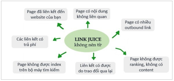 nguồn link juice không tốt