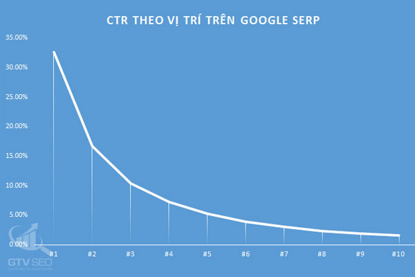 tìm hiểu khái niệm seo bất động sản là gì