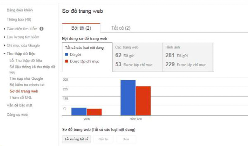 Giao diện Sitemap của Google Search Console