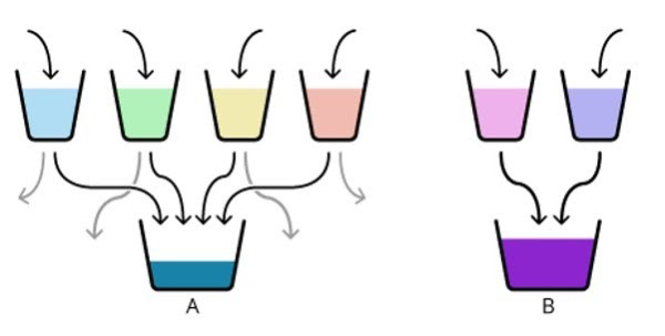 cách hoạt động của link juice