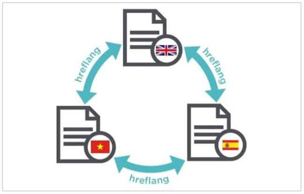 xác định ngôn ngữ trang web