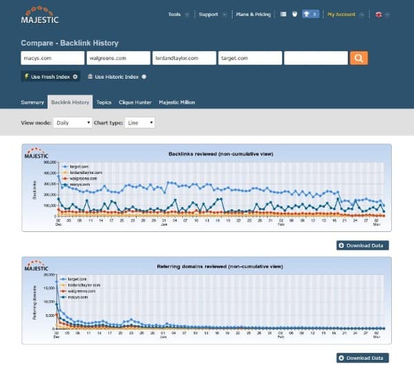 majestic backlink checker