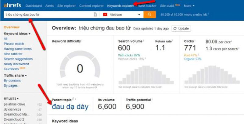 Tìm được Parent Topic qua keyword bằng Ahrefs