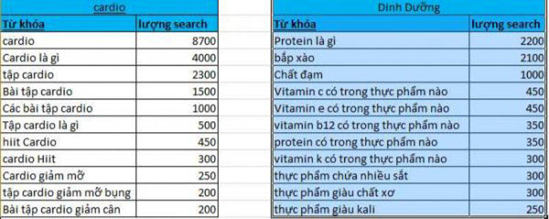 kế hoạch tạo dựng silo