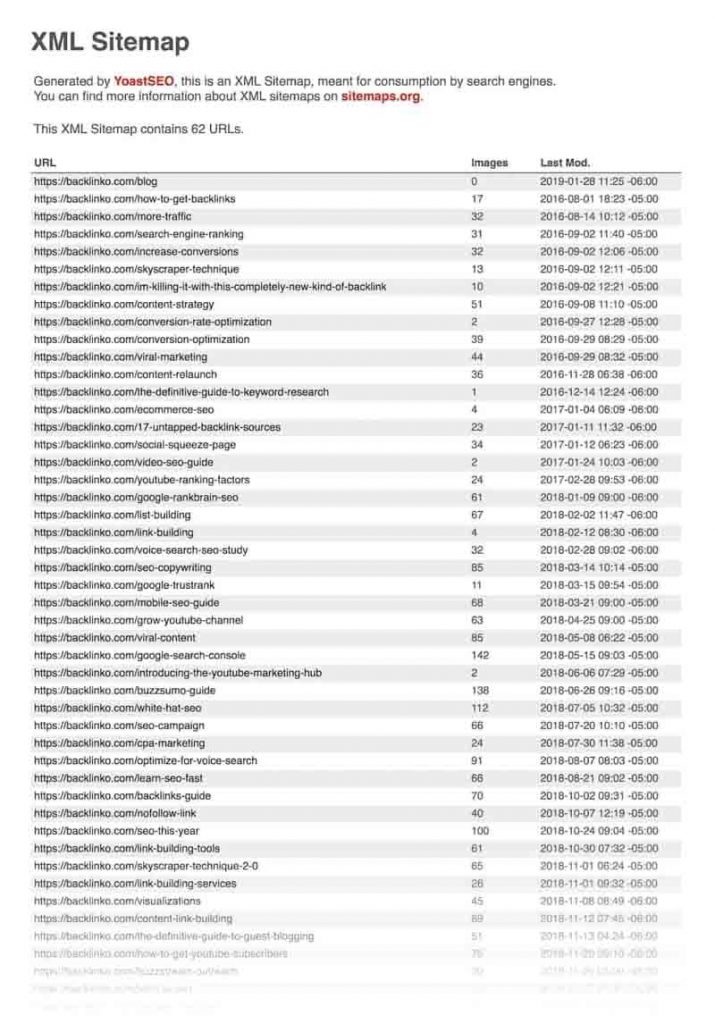 cách tạo sitemap cho website, Web scraping
