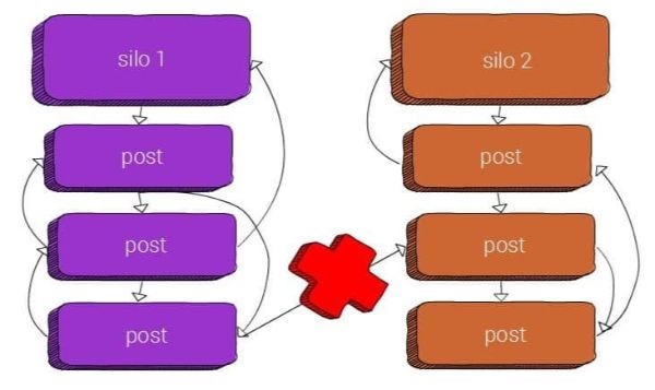 Cấu trúc silo internal link