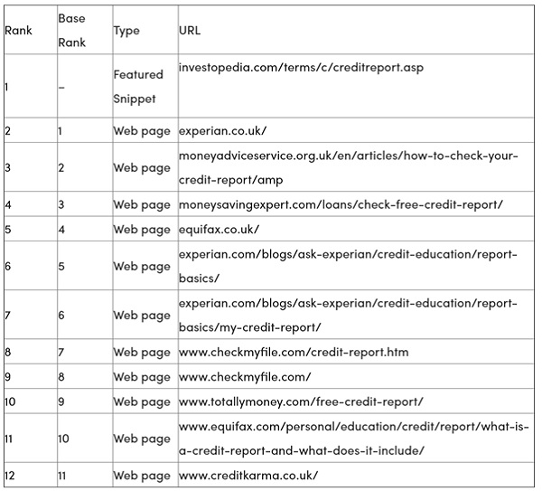 Update Featured Snippets thay đổi xếp hạng keyword