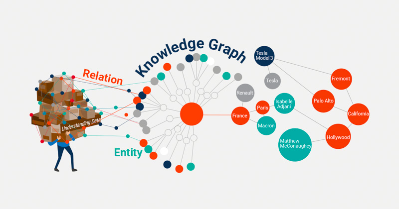 yếu tố tạo thành knowledge graph