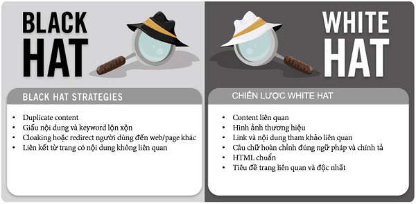 SEO mũ trắng: Lựa chọn cách chơi theo luật để chiến thắng