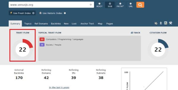 Trust Flow là gì? Cách sử dụng và chiến thuật tăng Trust Flow website